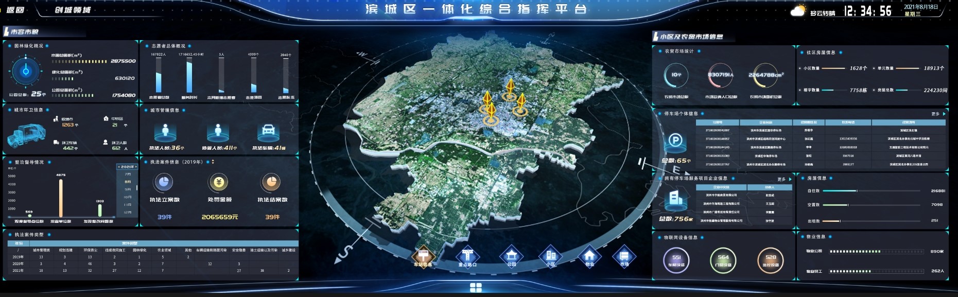 智慧城市可視化綜管平臺